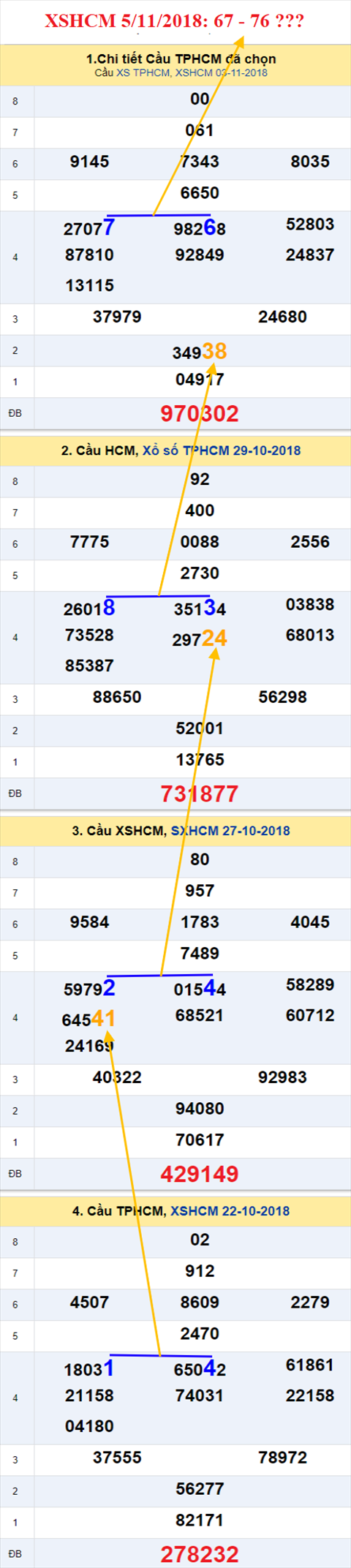thong ke xsmn 5/11/2018 hinh anh 2 thong ke xsmn 5/11/2018 hinh anh 2