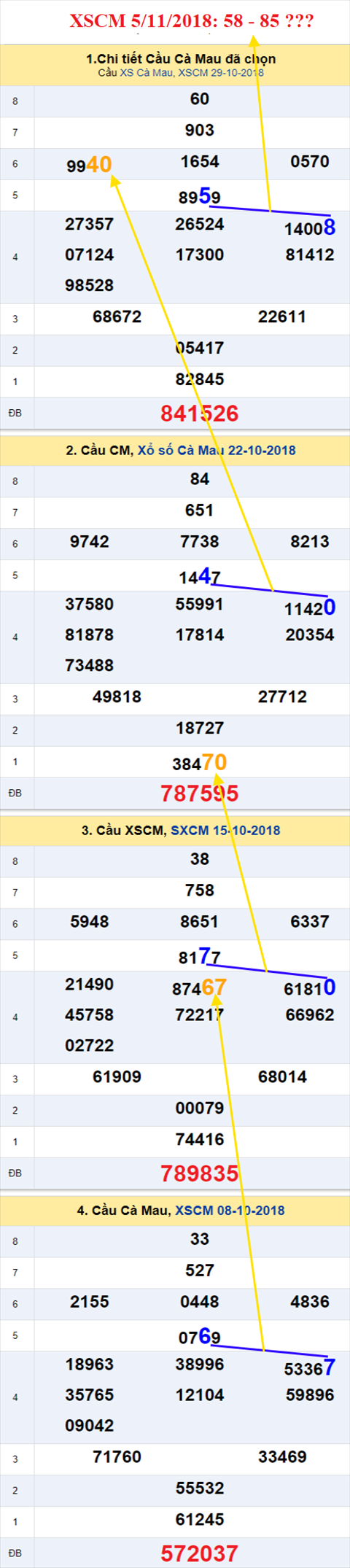 thong ke xsmn 5/11/2018 hinh anh 3 thong ke xsmn 5/11/2018 hinh anh 3