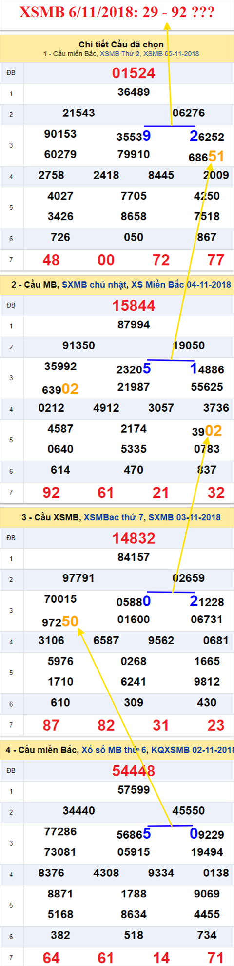thong ke xsmb 6/11/2018 hinh anh thong ke xsmb 6/11/2018 hinh anh