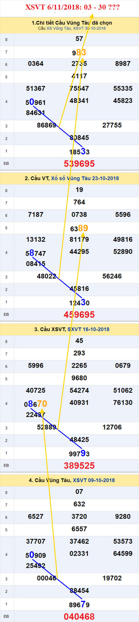 thong ke xsmn 6/11/2018 hinh anh 1 thong ke xsmn 6/11/2018 hinh anh 1