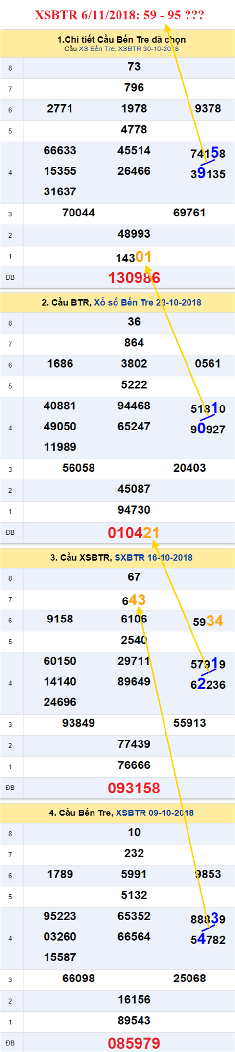 thong ke xsmn 6/11/2018 hinh anh 2 thong ke xsmn 6/11/2018 hinh anh 2