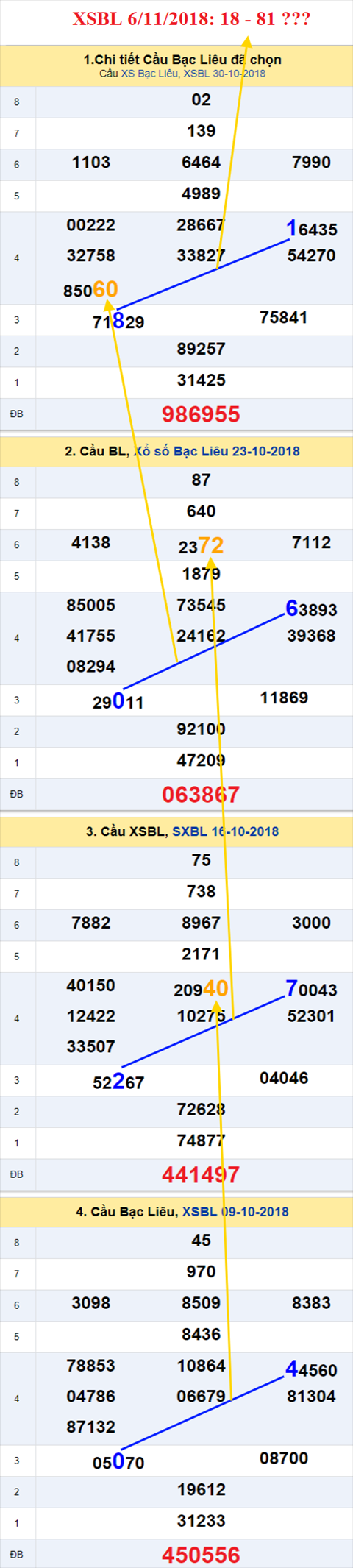 thong ke xsmn 6/11/2018 hinh anh 3 thong ke xsmn 6/11/2018 hinh anh 3