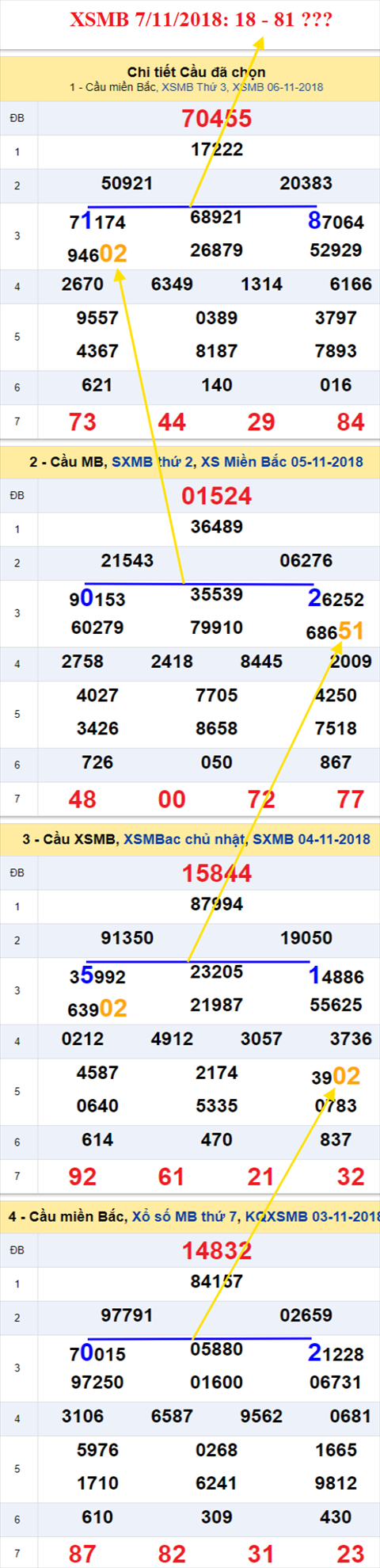 thong ke xsmb 7/11/2018 hinh anh thong ke xsmb 7/11/2018 hinh anh