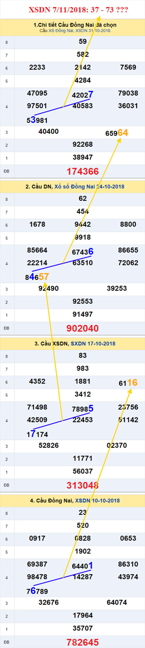 thong ke xsmn 7/11/2018 hình ảnh 1 thong ke xsmn 7/11/2018 hinh anh 1