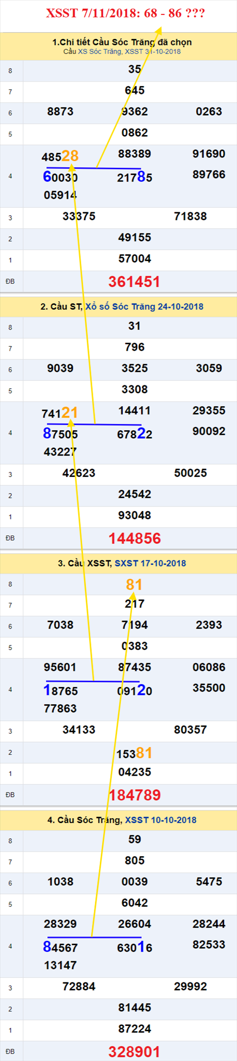thong ke xsmn 7/11/2018 hình ảnh 2 thong ke xsmn 7/11/2018 hinh anh 2