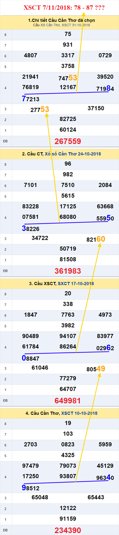 thong ke xsmn 7/11/2018 hình ảnh 3 thong ke xsmn 7/11/2018 hinh anh 3