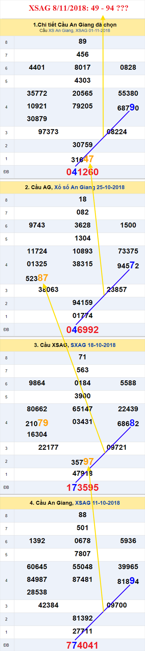 thong ke xsmn 8/11/2018 hinh anh 1 thong ke xsmn 8/11/2018 hinh anh 1