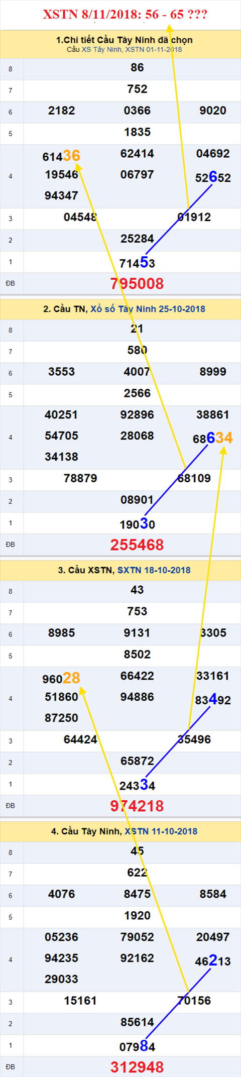 thong ke xsmn 8/11/2018 hinh anh 2 thong ke xsmn 8/11/2018 hinh anh 2