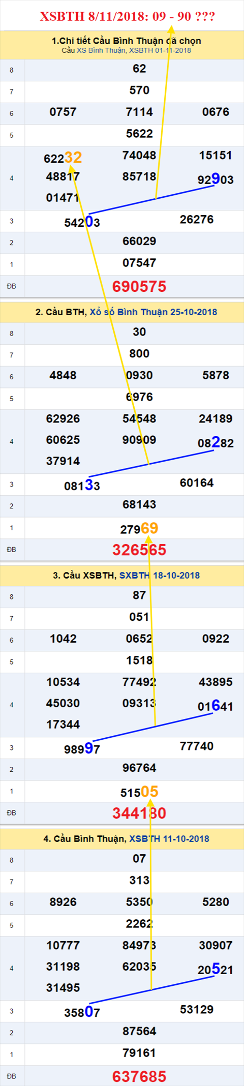 thong ke xsmn 8/11/2018 hinh anh 3 thong ke xsmn 8/11/2018 hinh anh 3