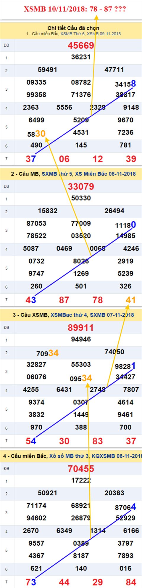 thong ke xsmb 10/11/2018 hinh anh thong ke xsmb 10/11/2018 hinh anh