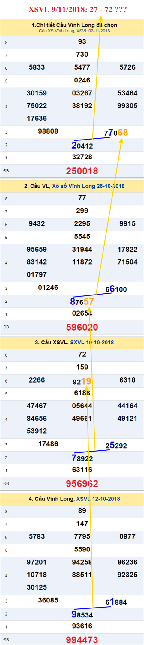 thong ke xsmn 9/11/2018 hinh anh 1 thong ke xsmn 9/11/2018 hinh anh 1