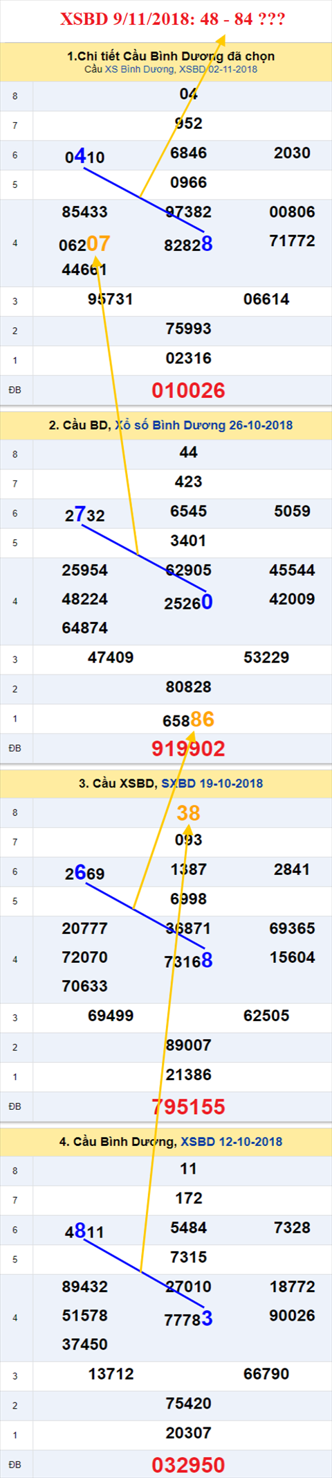 thong ke xsmn 9/11/2018 hinh anh 2 thong ke xsmn 9/11/2018 hinh anh 2