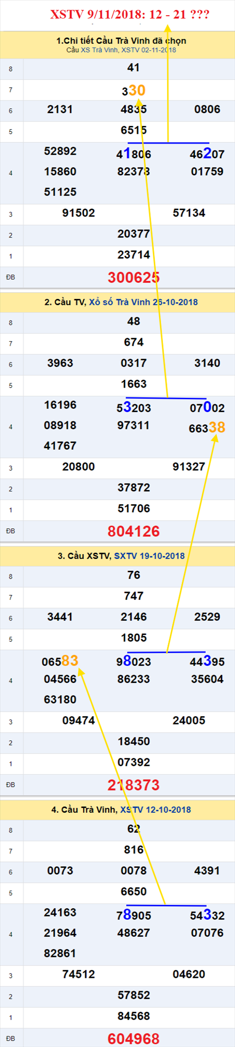 thong ke xsmn 9/11/2018 hinh anh 3 thong ke xsmn 9/11/2018 hinh anh 3