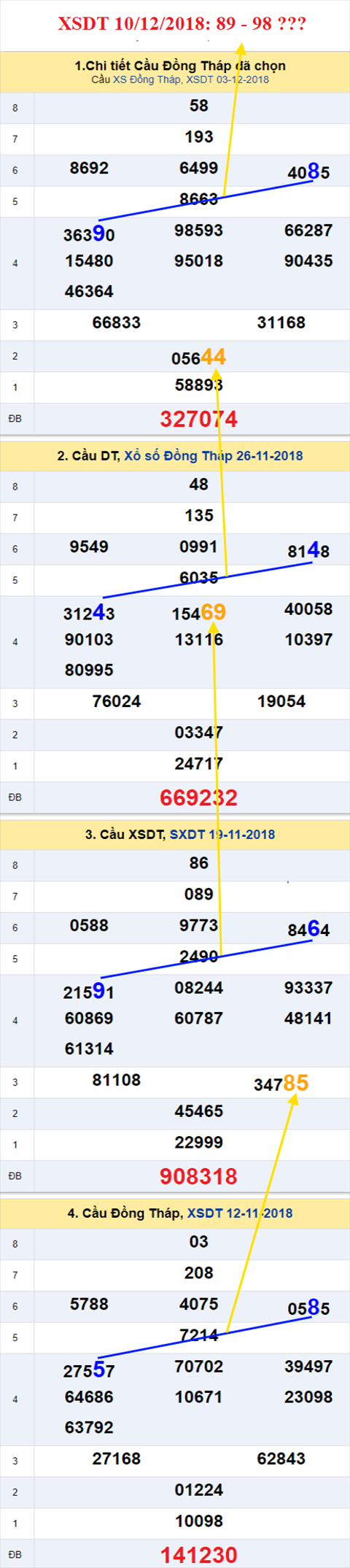 thong ke xsmn 10/12/2018 hinh anh 1 thong ke xsmn 10/12/2018 hinh anh 1