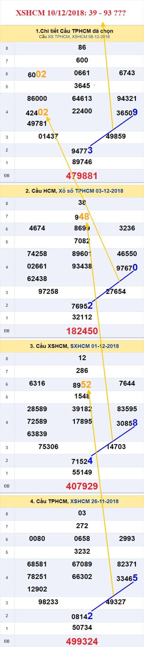 thong ke xsmn 10/12/2018 hinh anh 2 thong ke xsmn 10/12/2018 hinh anh 2