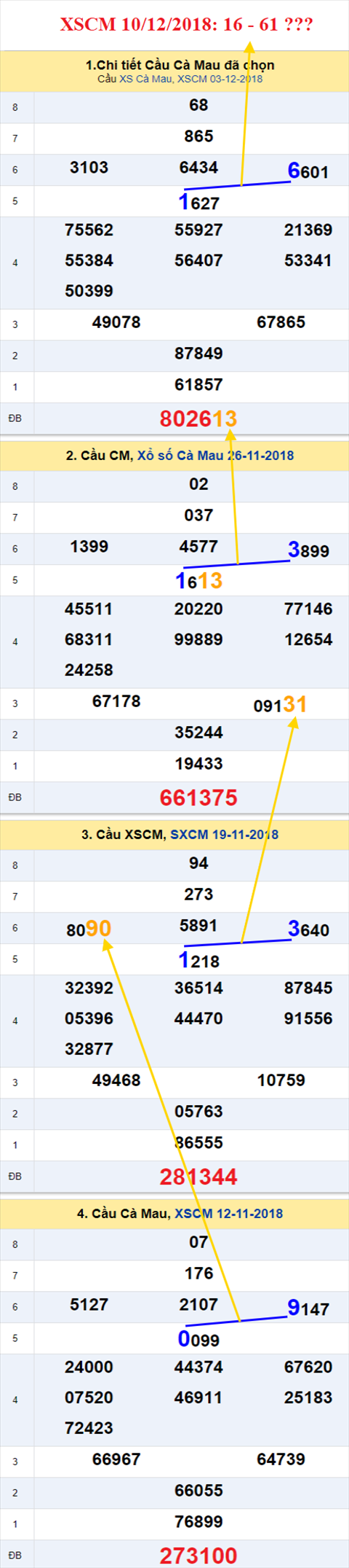thong ke xsmn 10/12/2018 hinh anh 3 thong ke xsmn 10/12/2018 hinh anh 3