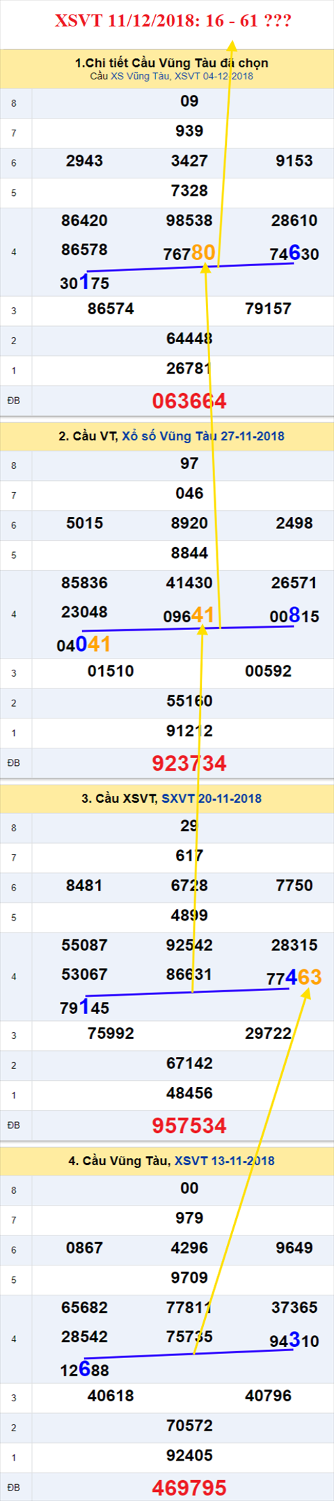 thong ke xsmn 11/12/2018 hinh anh 1 thong ke xsmn 11/12/2018 hinh anh 1