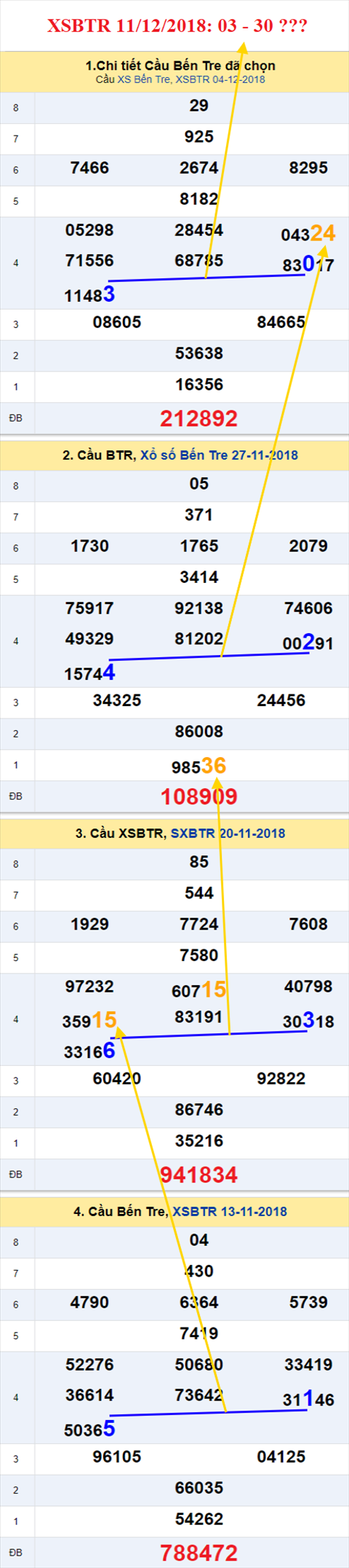thong ke xsmn 11/12/2018 hinh anh 2 thong ke xsmn 11/12/2018 hinh anh 2