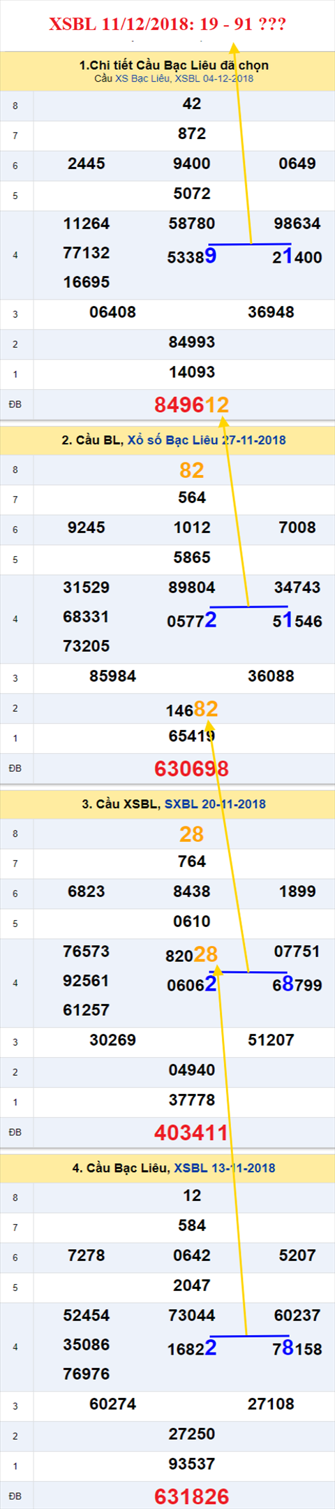 thong ke xsmn 11/12/2018 hinh anh 3 thong ke xsmn 11/12/2018 hinh anh 3