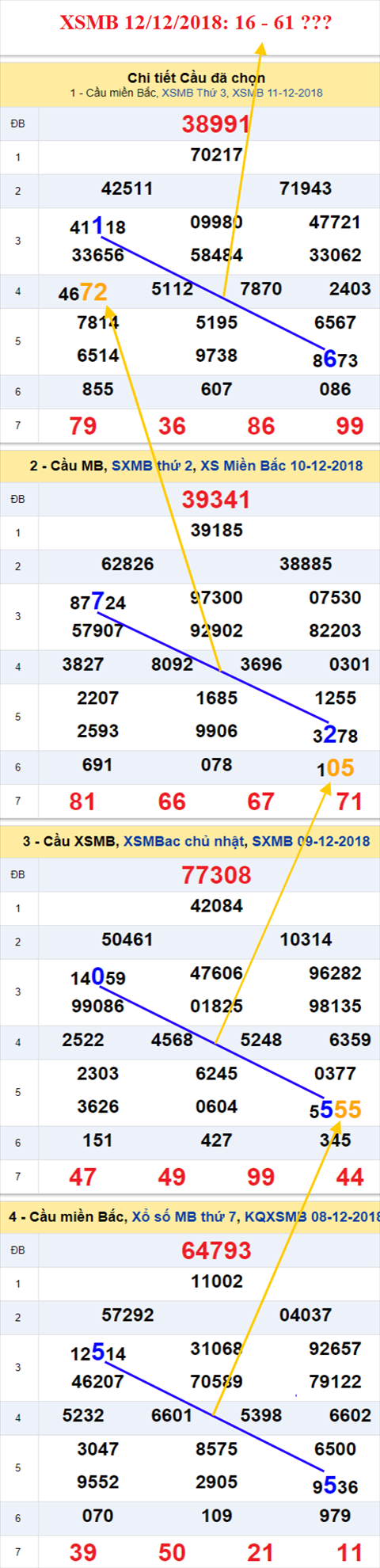 thong ke xsmb 12/12/2018 hinh anh thong ke xsmb 12/12/2018 hinh anh