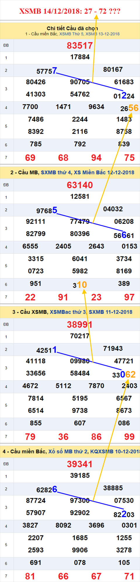xsmb 14/12/2018 hinh anh xsmb 14/12/2018 hinh anh