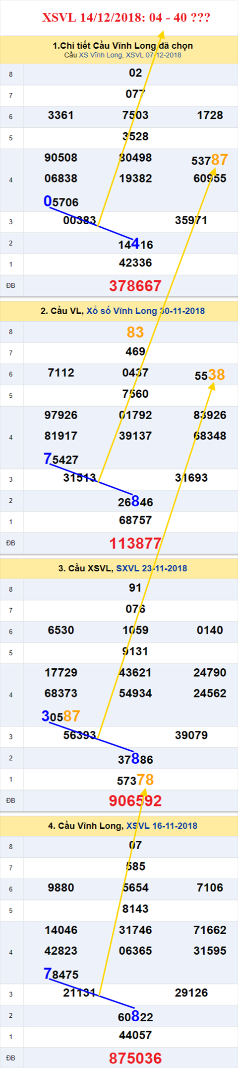 thong ke xsmn 14/12/2018 hinh anh 1 thong ke xsmn 14/12/2018 hinh anh 1