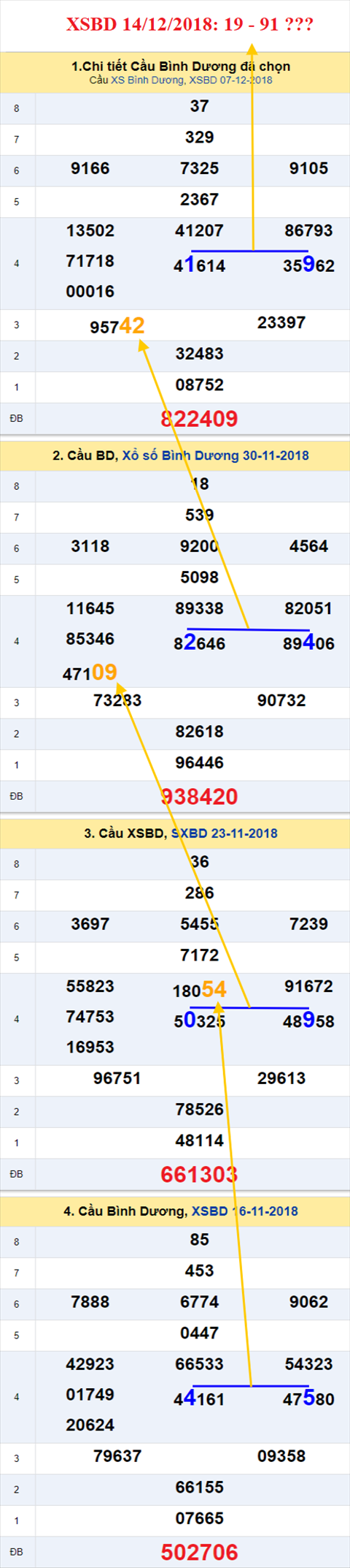 thong ke xsmn 14/12/2018 hinh anh 2 thong ke xsmn 14/12/2018 hinh anh 2