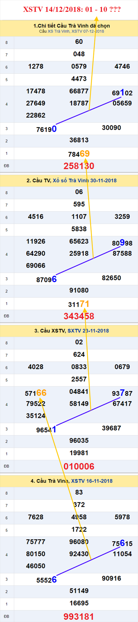 thong ke xsmn 14/12/2018 hinh anh 3 thong ke xsmn 14/12/2018 hinh anh 3