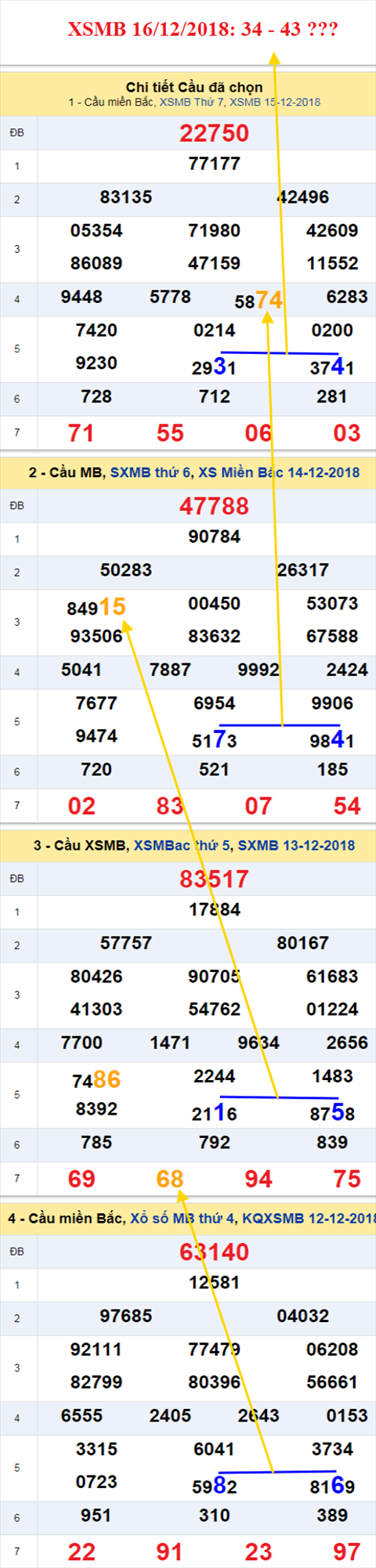 thong ke xsmb 16/12/2018 hinh anh thong ke xsmb 16/12/2018 hinh anh