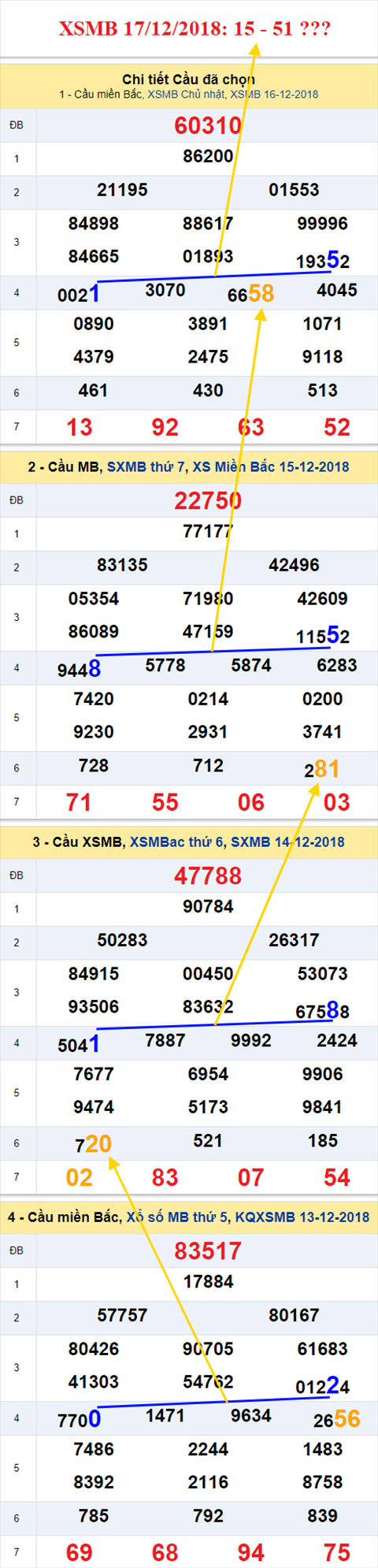 thong ke xsmb 17/12/2018 hinh anh thong ke xsmb 17/12/2018 hinh anh