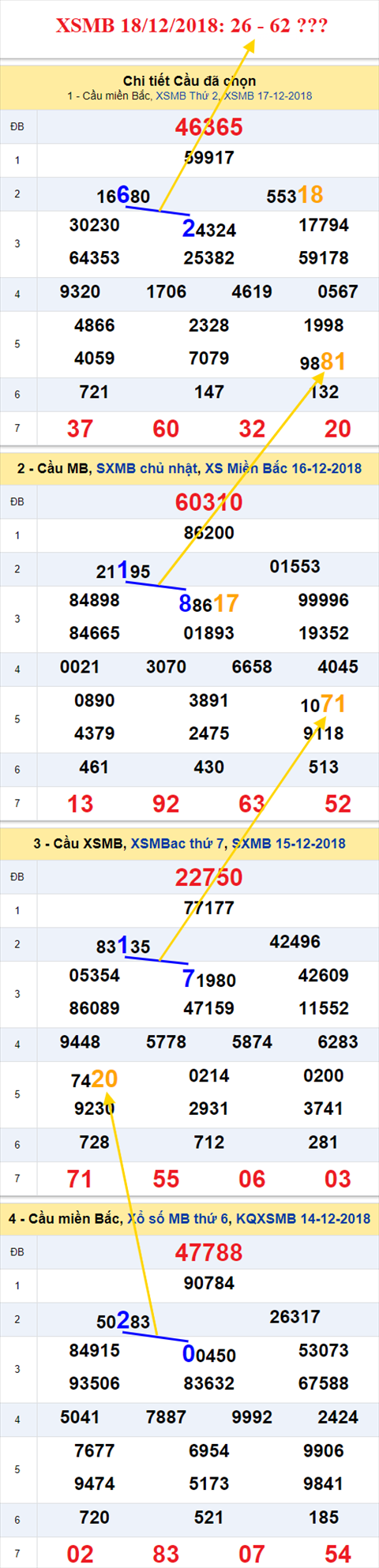 Thống kê XSMB 18122018 - Phân tích xổ số Miền Bắc 18-12 Thứ 3 hình ảnh Thong ke XSMB 18122018 - Phan tich xo so Mien Bac 18-12 Thu 3 hinh anh
