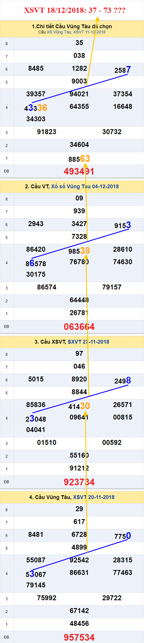 thong ke xsmn 18/12/2018 hinh anh 1 thong ke xsmn 18/12/2018 hinh anh 1