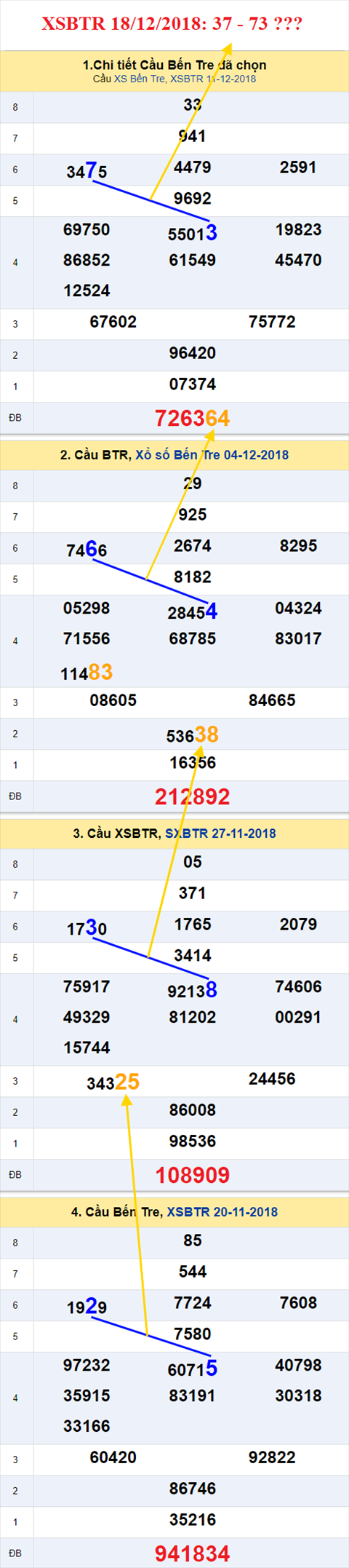 thong ke xsmn 18/12/2018 hinh anh 2 thong ke xsmn 18/12/2018 hinh anh 2