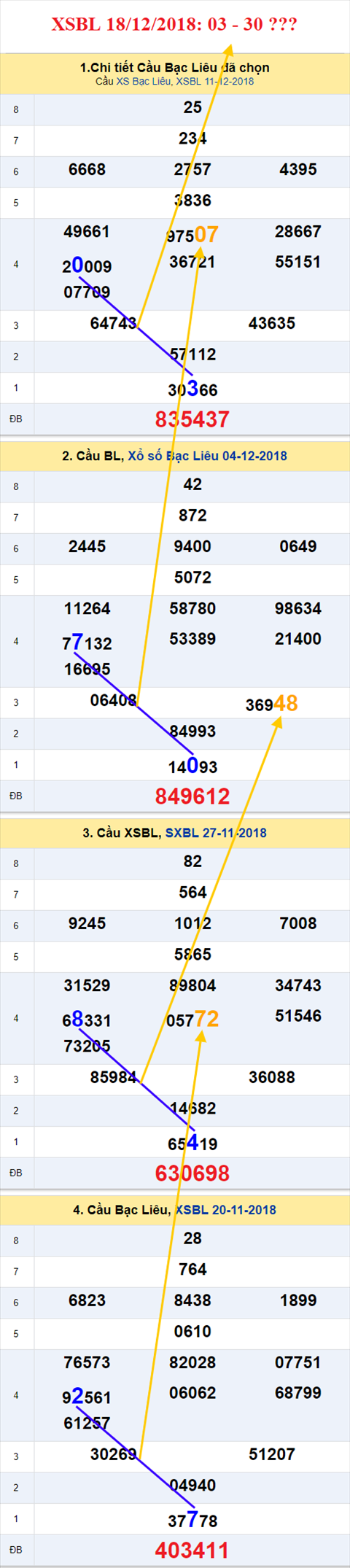 thong ke xsmn 18/12/2018 hinh anh 3 thong ke xsmn 18/12/2018 hinh anh 3