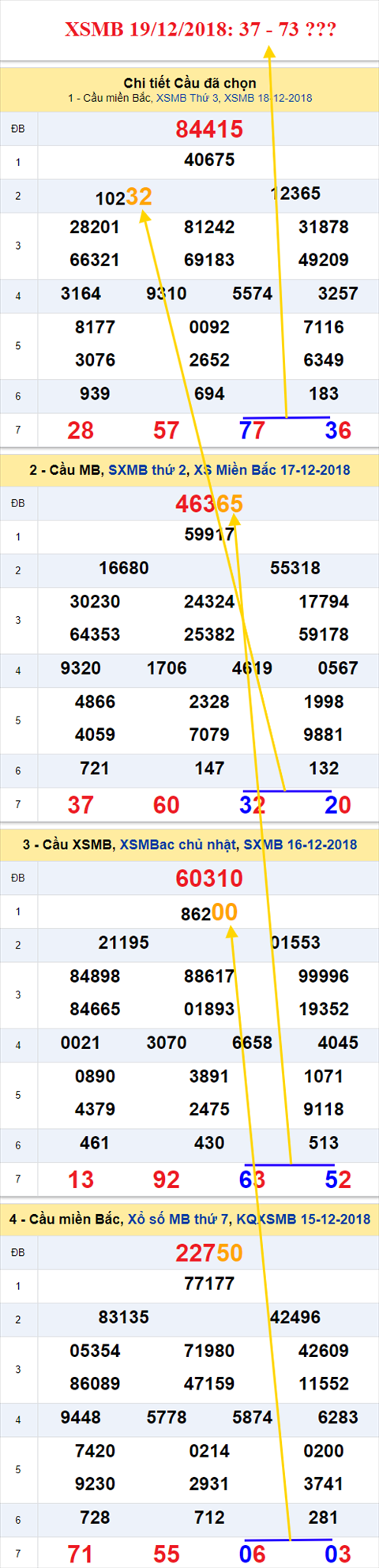 thong ke xsmb 19/12/2018 hinh anh thong ke xsmb 19/12/2018 hinh anh