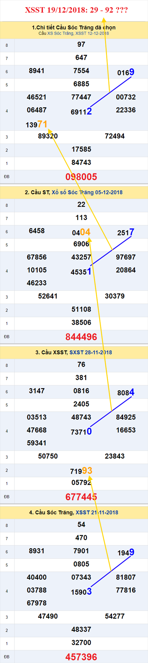 thong ke xsmn 19/12/2018 hinh anh 2 thong ke xsmn 19/12/2018 hinh anh 2