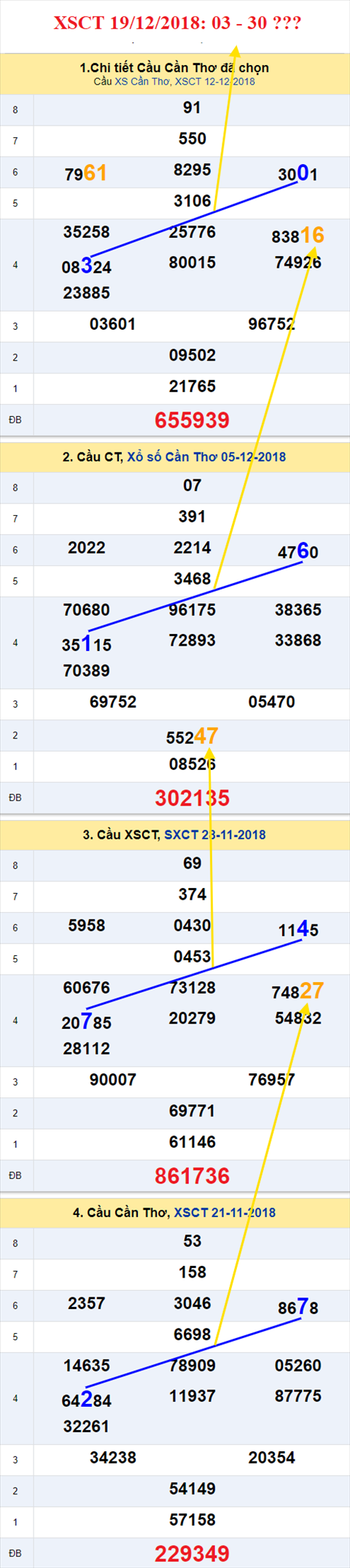 thong ke xsmn 19/12/2018 hinh anh 3 thong ke xsmn 19/12/2018 hinh anh 3