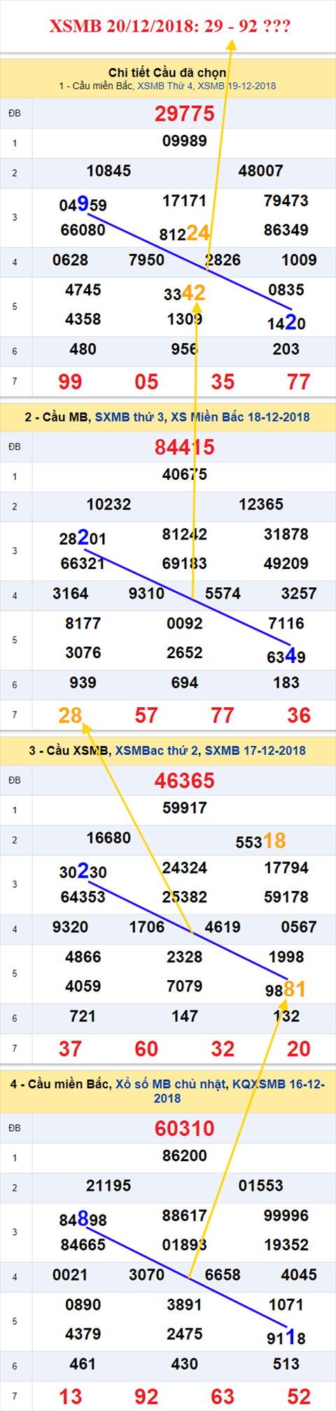 thong ke xsmb 20/12/2018 hinh anh thong ke xsmb 20/12/2018 hinh anh
