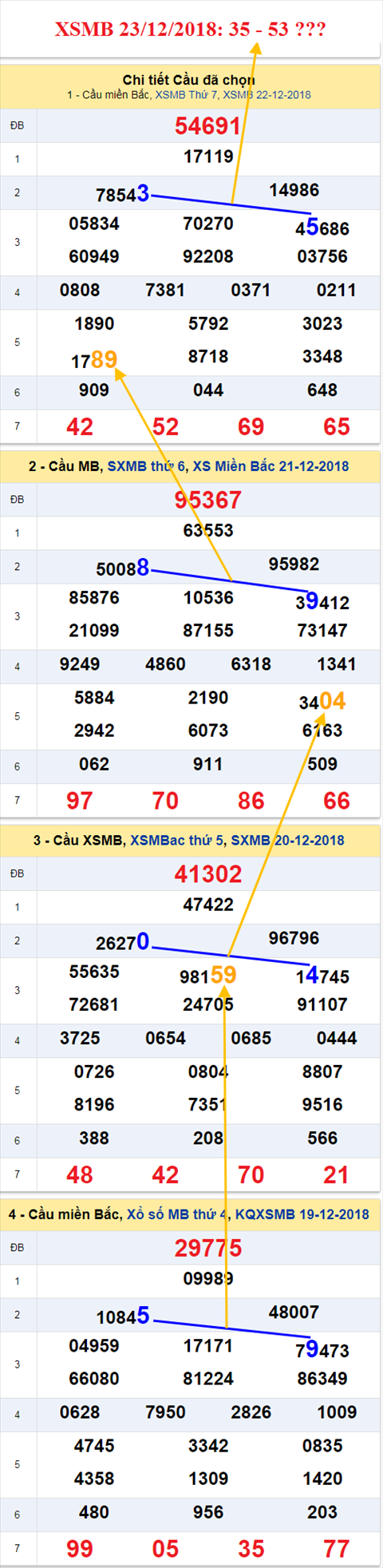 thong ke xsmb 23/12/2018 hinh anh thong ke xsmb 23/12/2018 hinh anh