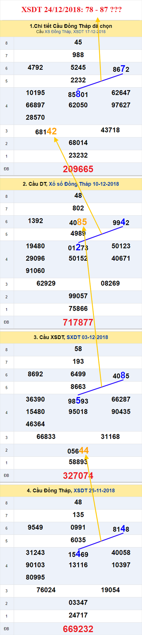 thong ke xsmn 24/12/2018 hinh anh 1