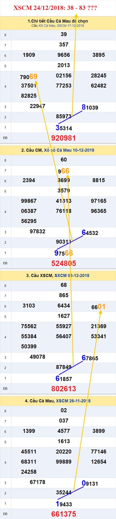 thong ke xsmn 24/12/2018 hinh anh 3