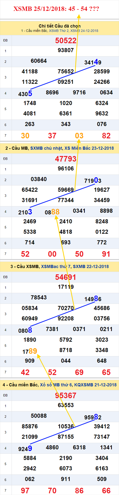 thong ke xsmb 25/12/2018 hinh anh thong ke xsmb 25/12/2018 hinh anh