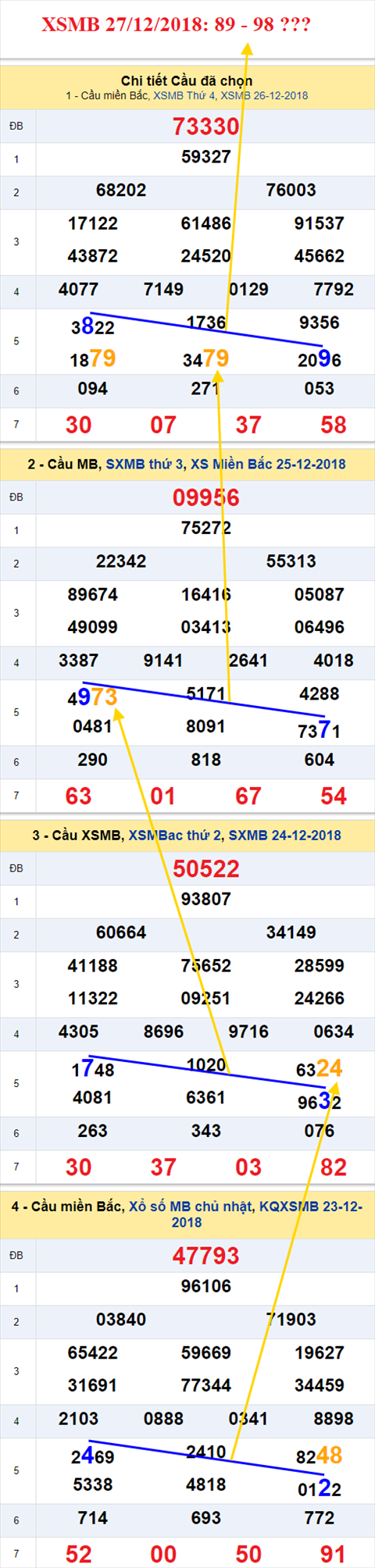 thong ke xsmb 27/12/2018 hinh anh thong ke xsmb 27/12/2018 hinh anh