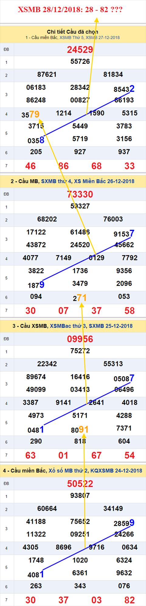 thong ke xsmb 28/12/2018 hinh anh thong ke xsmb 28/12/2018 hinh anh