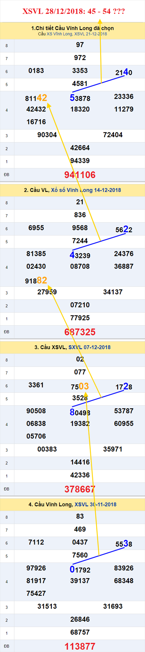 thong ke xsmn 28/12/2018 hinh anh 1