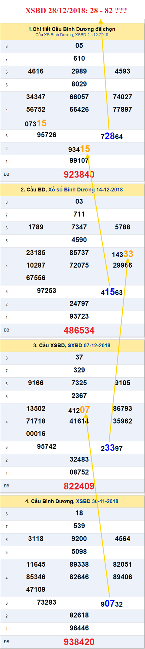 thong ke xsmn 28/12/2018 hinh anh 2