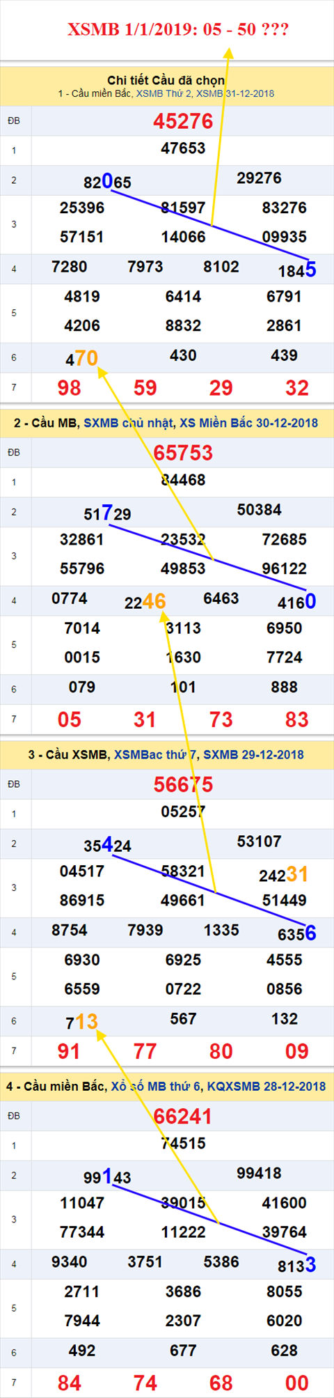 thong ke xsmb 1/1/2019 hinh anh 1 thong ke xsmb 1/1/2019 hinh anh 1