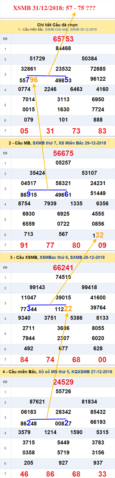 thong ke xsmb 31/12/2018 hinh 2 thong ke xsmb 31/12/2018 hinh 2