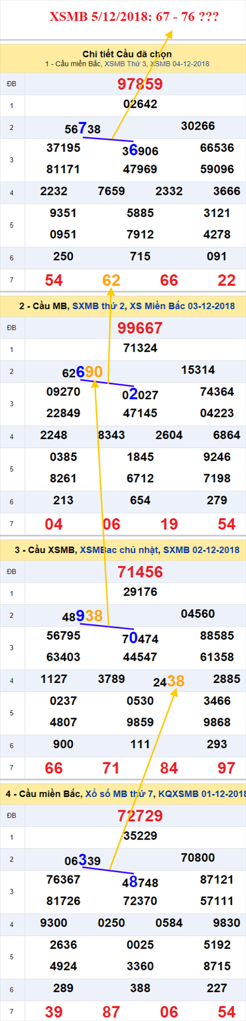 thong ke xsmb 5/12/2018 hinh anh thong ke xsmb 5/12/2018 hinh anh