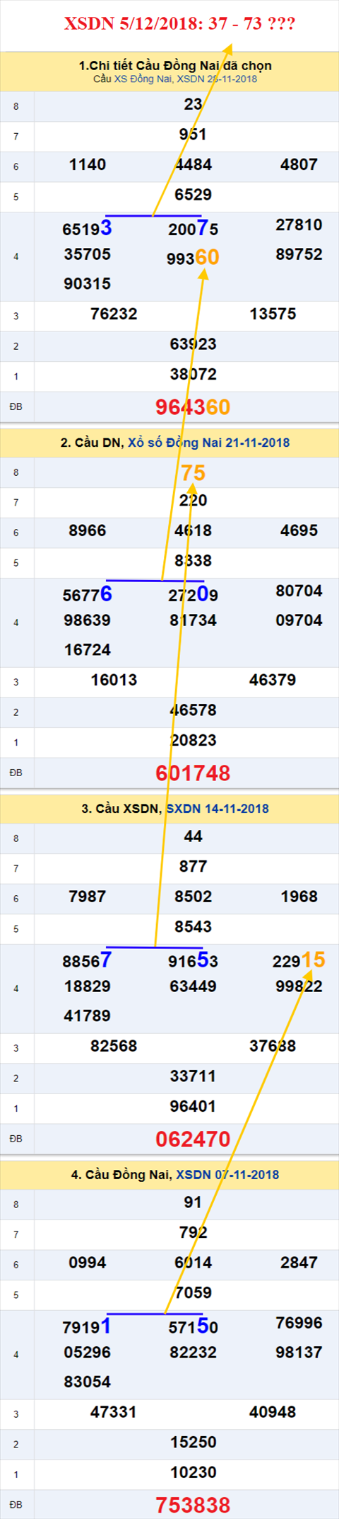 thong ke xsmn 5/12/2018 hinh anh 1 thong ke xsmn 5/12/2018 hinh anh 1